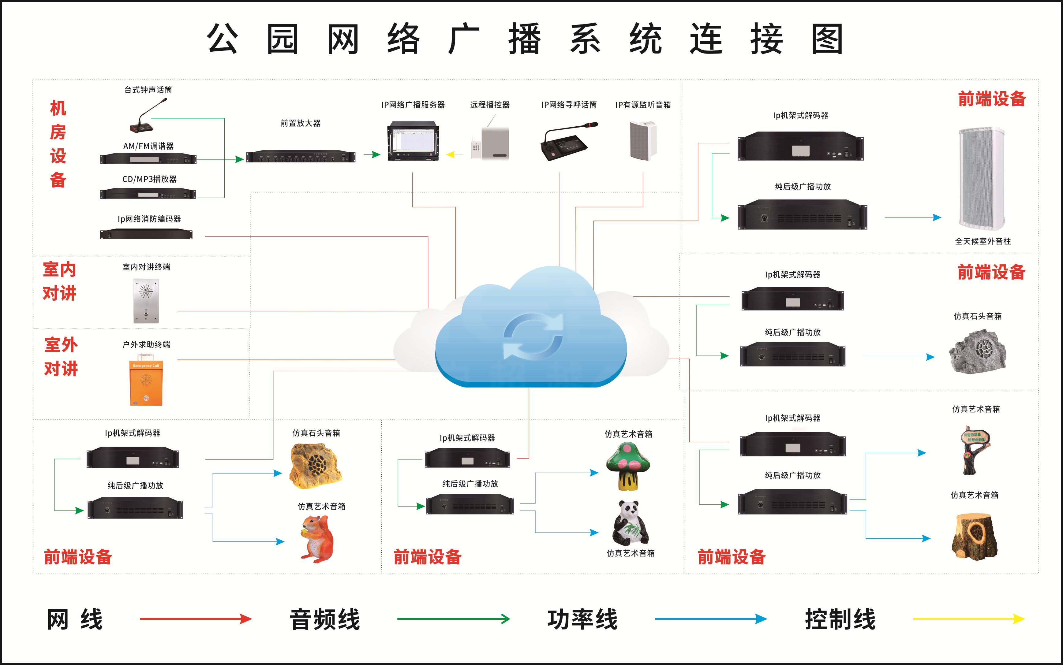 IP網絡廣播系統解決方案 IP網絡廣播系統