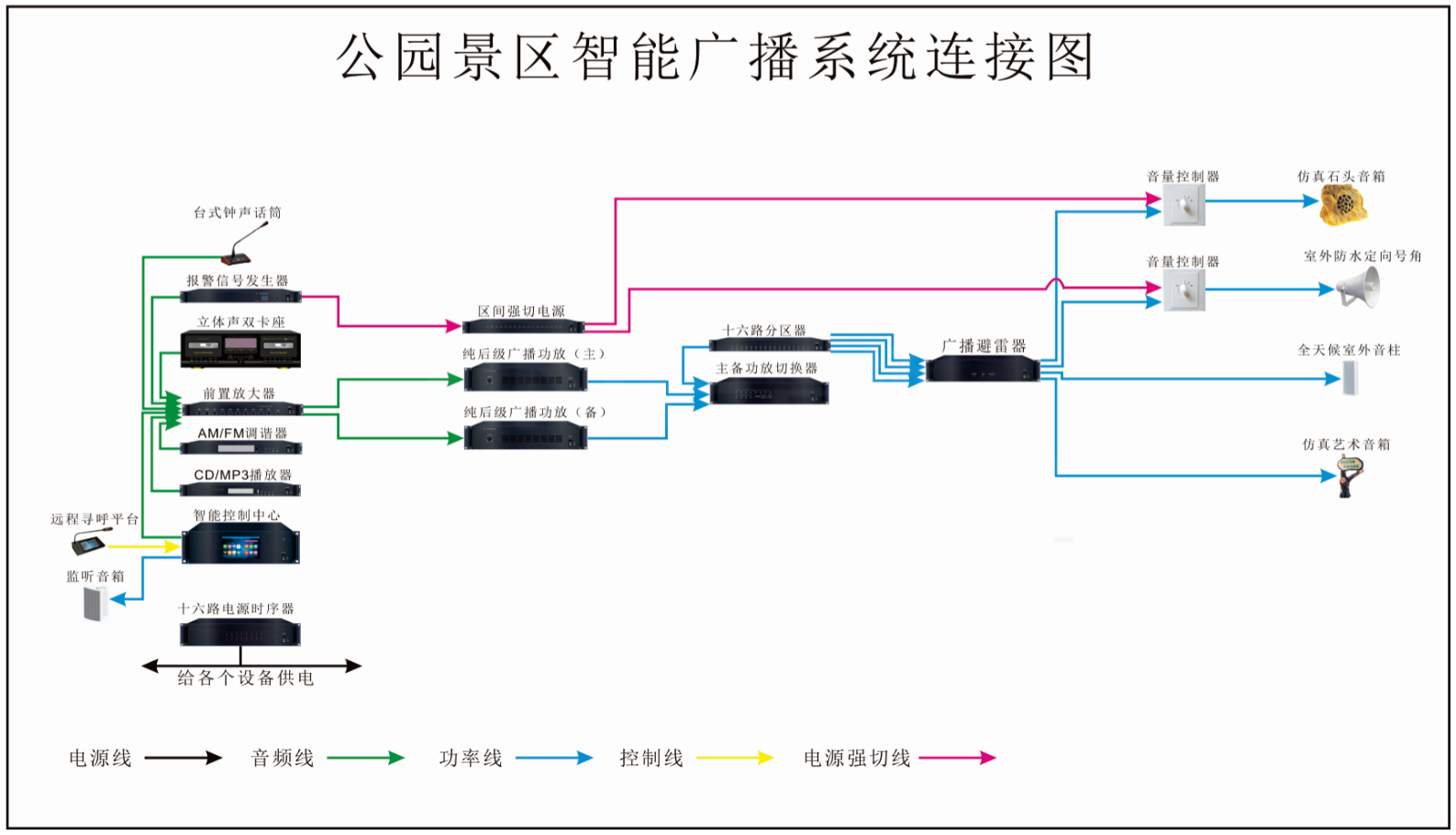公園智能廣播系統解決方案 智能廣播系統