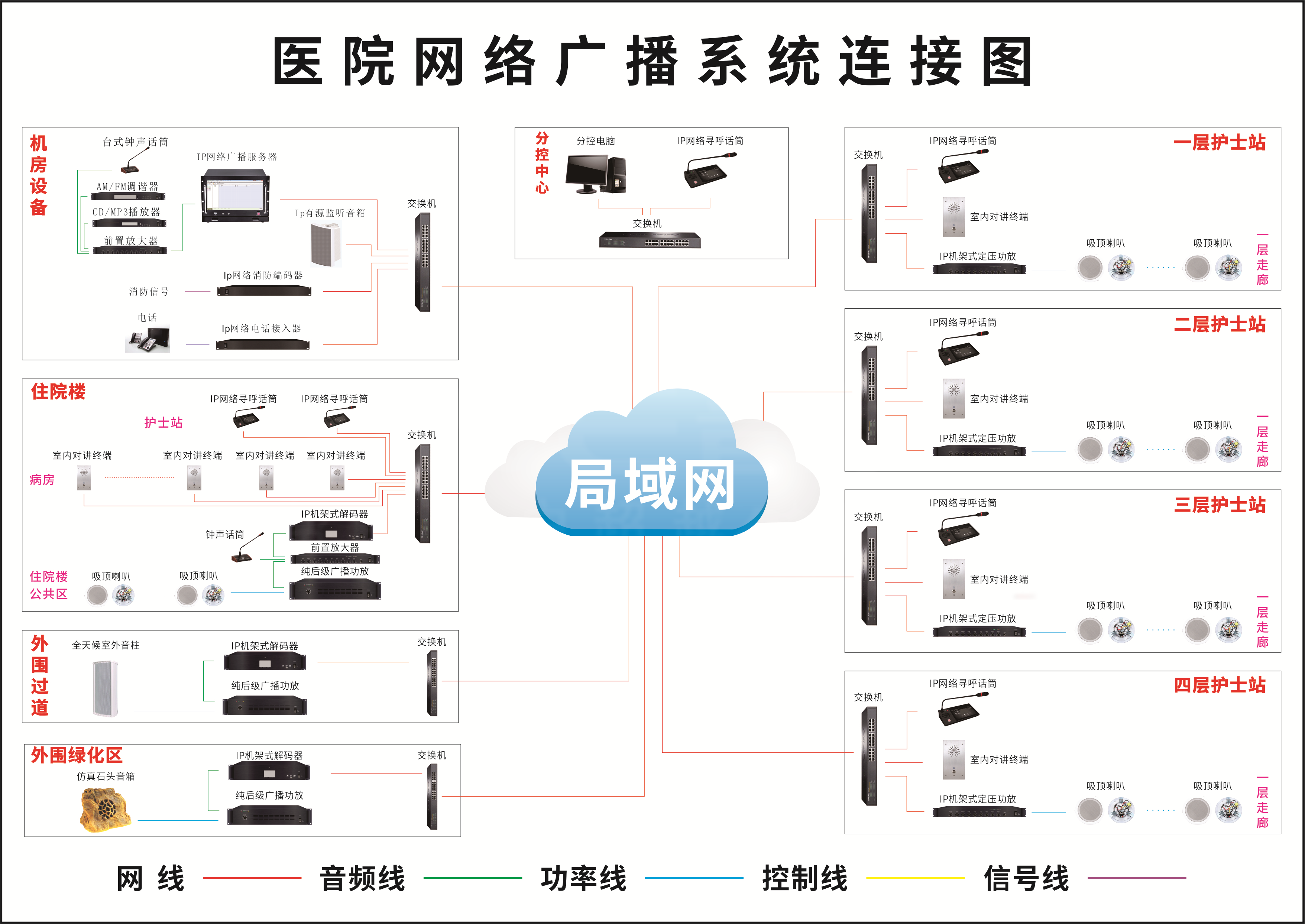緊急廣播系統解決方案 緊急廣播系統