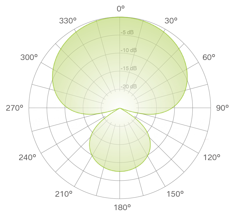 超心型指向性 超心型指向性