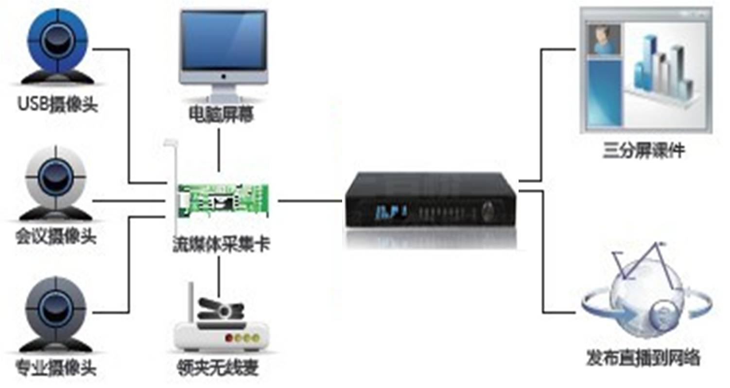 視頻信號 視頻信號