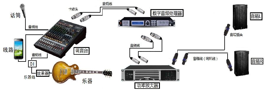 音頻線連接 音頻線連接