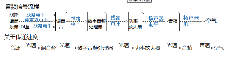 音頻線連接 音頻線連接