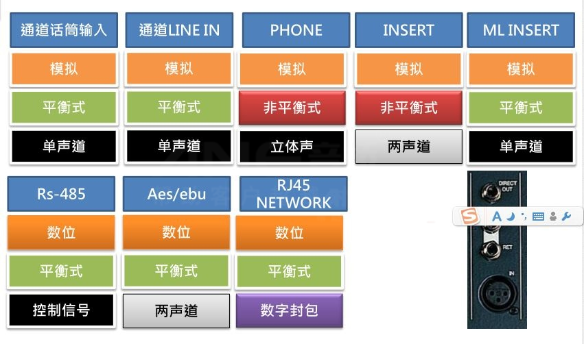 音頻線連接 音頻線連接