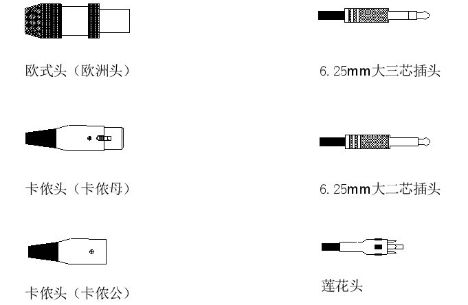 音頻線連接 音頻線連接