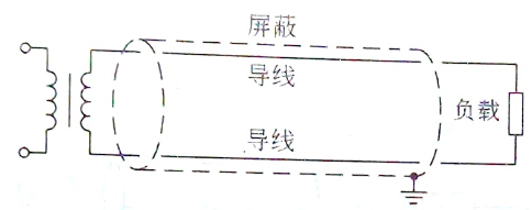 音頻線連接 音頻線連接