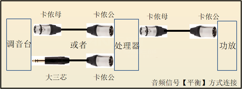 音頻連接 音頻連接