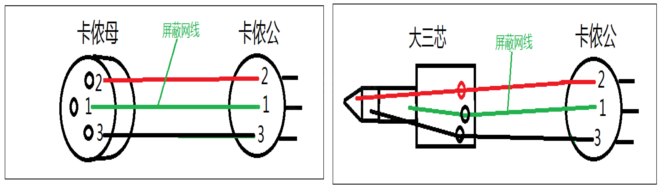 音頻連接 音頻連接