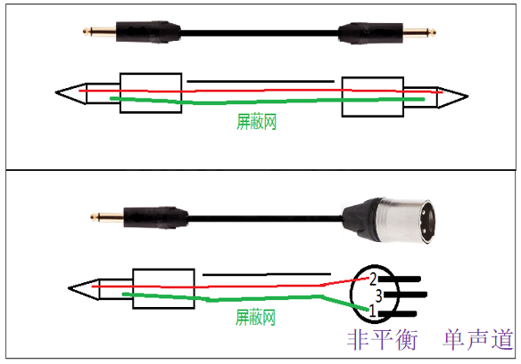 音頻連接 音頻連接