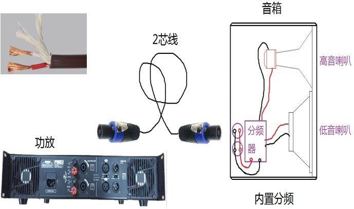 音頻連接 音頻連接