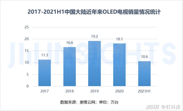 新型顯示技術 新型顯示技術