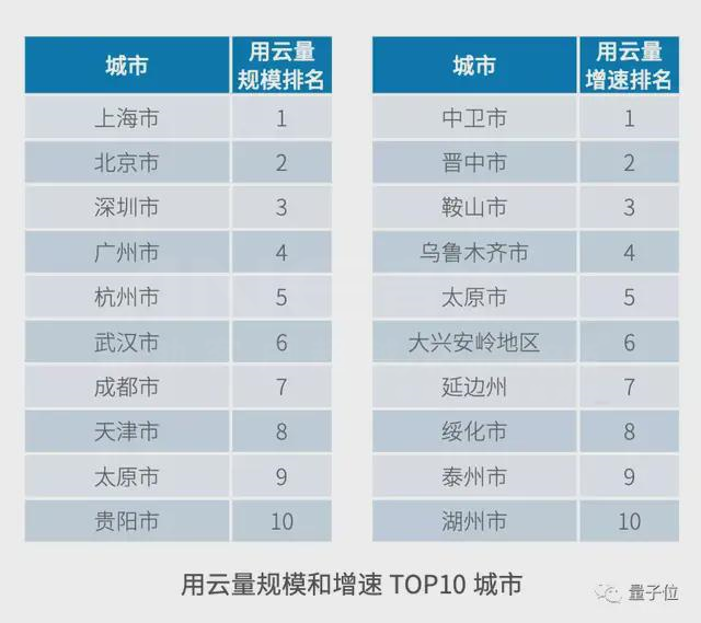 城市格局和排名 城市格局和排名