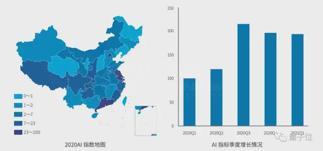 AI企業的落地指南 AI企業的落地指南