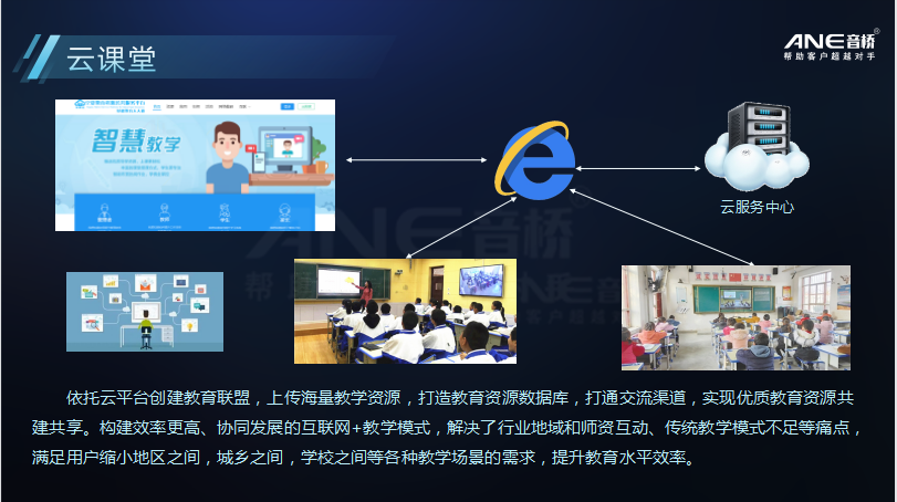 云廣播系統 云廣播系統