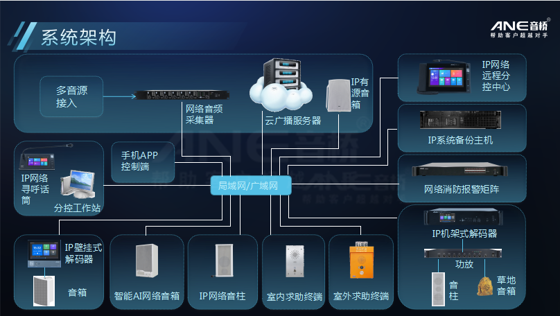 云廣播系統 云廣播系統