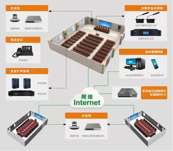 話筒嘯叫 話筒嘯叫